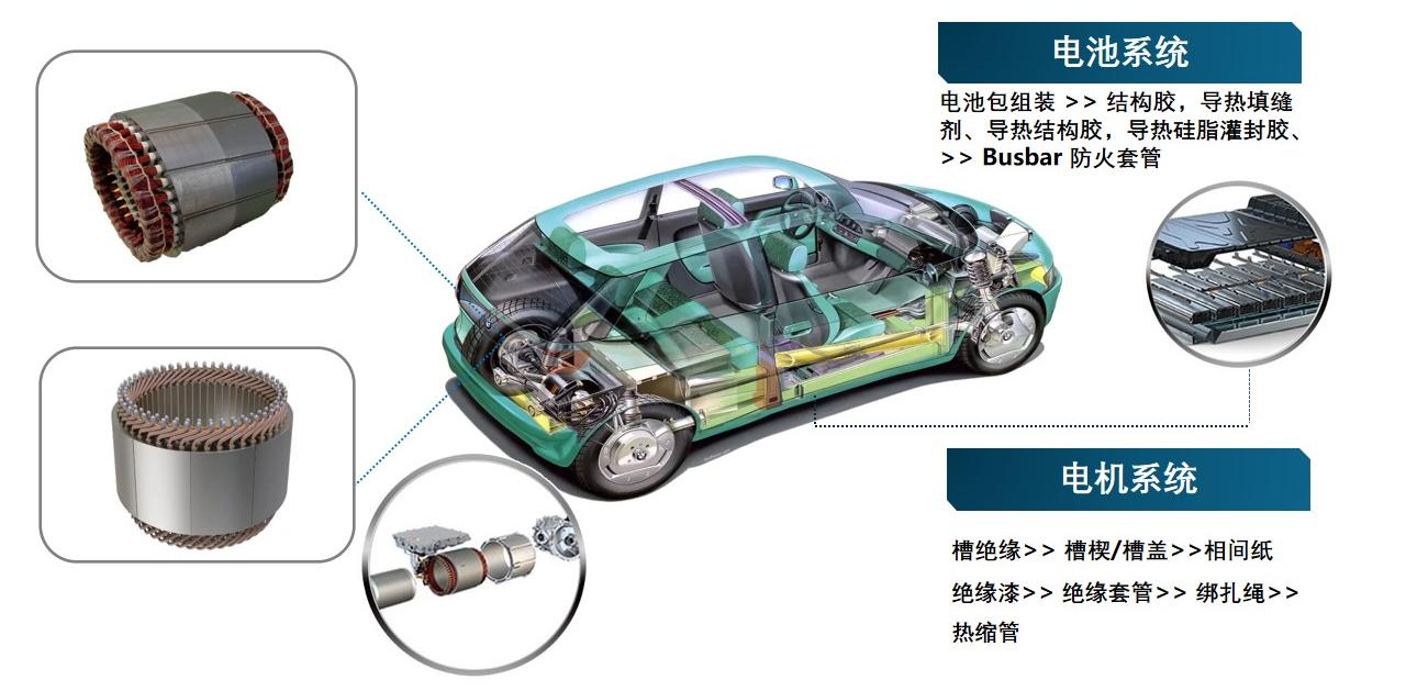 新能源汽车应用(1)(1).jpg